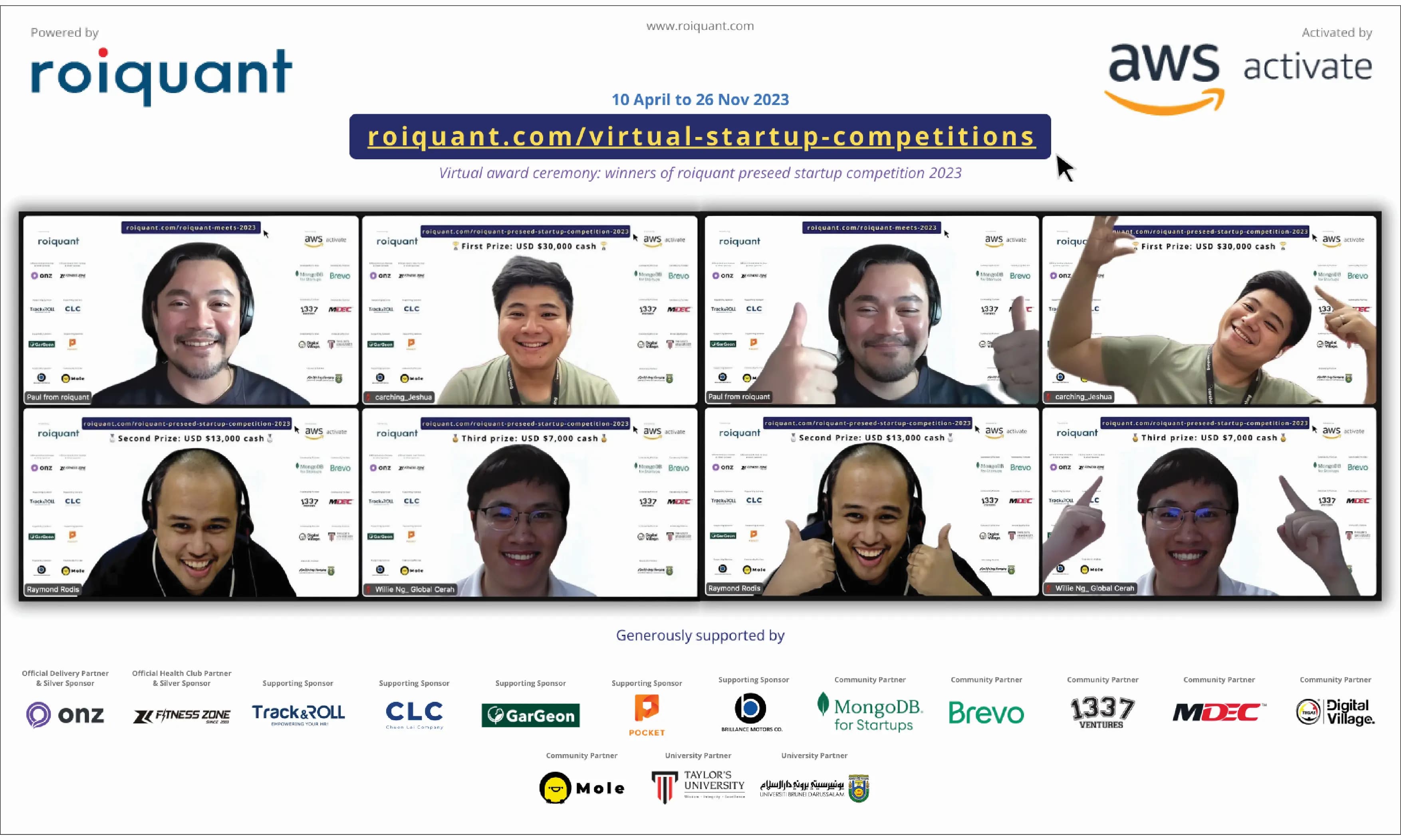 Roiquant awarded USD $50,000 to winners of its 2023 preseed startup competition
